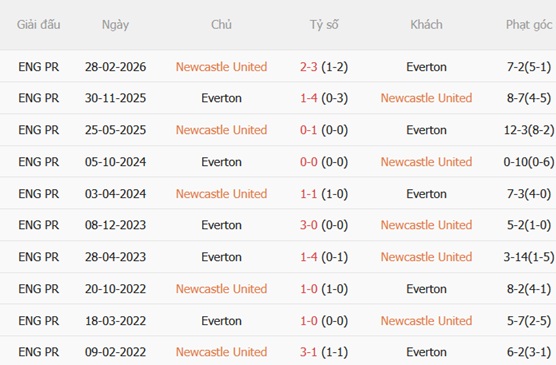 Nhận định Everton vs Newcastle (23h15 ngày 128) Chích chòe hưng phấn 3 Nhận định Everton vs Newcastle (23h15 ngày 128) Chích chòe hưng phấn 3