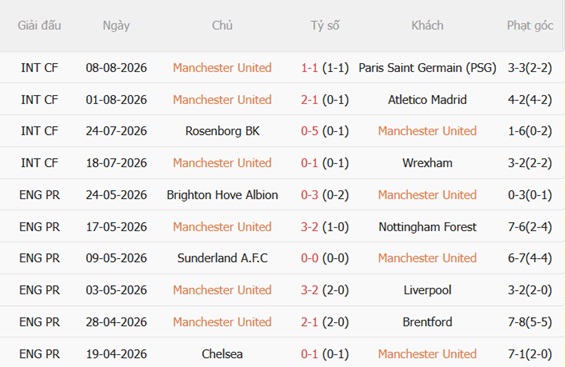 Nhận định MU vs Leeds (01h30 ngày 138) Hướng tới thắng lợi 4