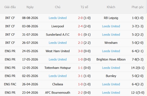 Nhận định MU vs Leeds (01h30 ngày 138) Hướng tới thắng lợi 5
