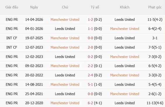 Nhận định MU vs Leeds (01h30 ngày 138) Hướng tới thắng lợi 3