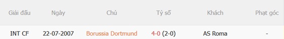 Nhận định Dortmund vs Roma (22h30 ngày 158) Màn tổng duyệt 3