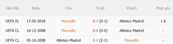Nhận định Marseille vs Atletico Madrid (22h30 ngày 148) Lần thử nghiệm cuối 3 Nhận định Marseille vs Atletico Madrid (22h30 ngày 148) Lần thử nghiệm cuối 3