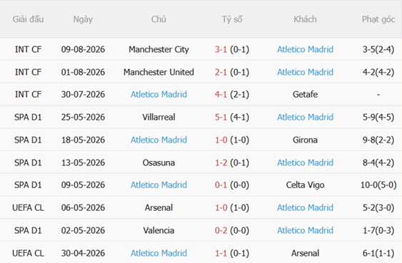 Nhận định Marseille vs Atletico Madrid (22h30 ngày 148) Lần thử nghiệm cuối 5 Nhận định Marseille vs Atletico Madrid (22h30 ngày 148) Lần thử nghiệm cuối 5