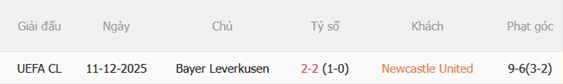 Nhận định Newcastle vs Bayer Leverkusen (21h00 ngày 158) Làm khó Chích chòe 3