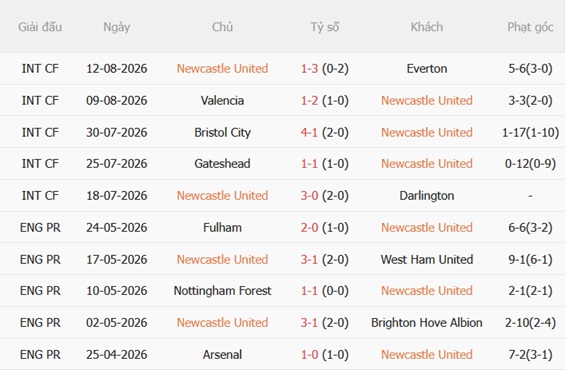 Nhận định Newcastle vs Bayer Leverkusen (21h00 ngày 158) Làm khó Chích chòe 4