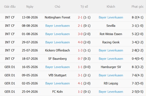 Nhận định Newcastle vs Bayer Leverkusen (21h00 ngày 158) Làm khó Chích chòe 5