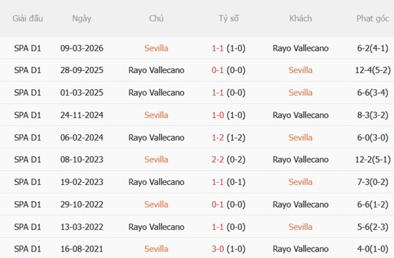 Nhận định Sevilla vs Rayo Vallecano (02h30 ngày 168) Lợi thế sân nhà 3