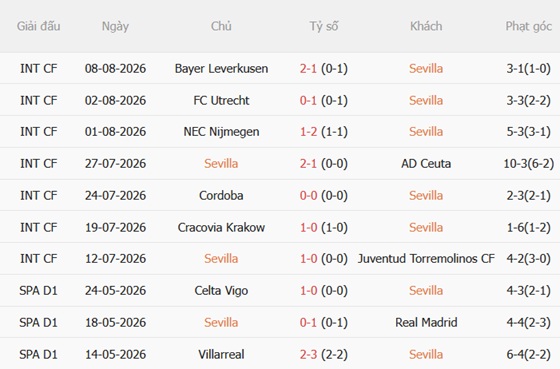 Nhận định Sevilla vs Rayo Vallecano (02h30 ngày 168) Lợi thế sân nhà 4