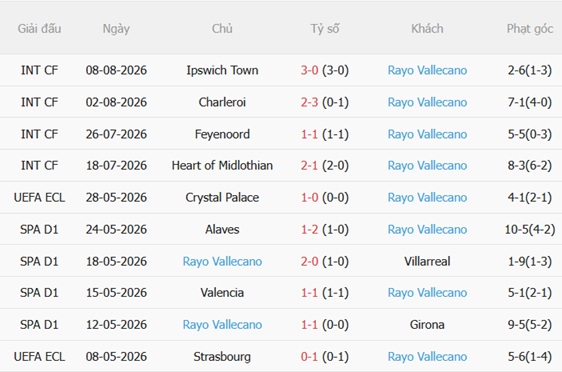 Nhận định Sevilla vs Rayo Vallecano (02h30 ngày 168) Lợi thế sân nhà 5