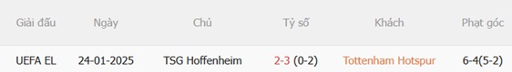 Nhận định Tottenham vs Hoffenheim (21h00 ngày 158) Tiếp tục thử nghiệm 3
