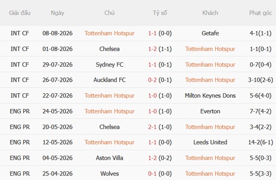 Nhận định Tottenham vs Hoffenheim (21h00 ngày 158) Tiếp tục thử nghiệm 4