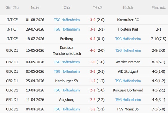 Nhận định Tottenham vs Hoffenheim (21h00 ngày 158) Tiếp tục thử nghiệm 5