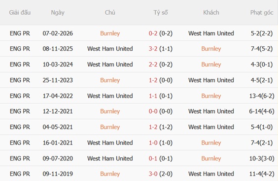 Nhận định Burnley vs West Ham (22h00 ngày 168) Kiếm điểm tại Turf Moor 3