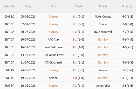 Nhận định Burnley vs West Ham (22h00 ngày 168) Kiếm điểm tại Turf Moor 4