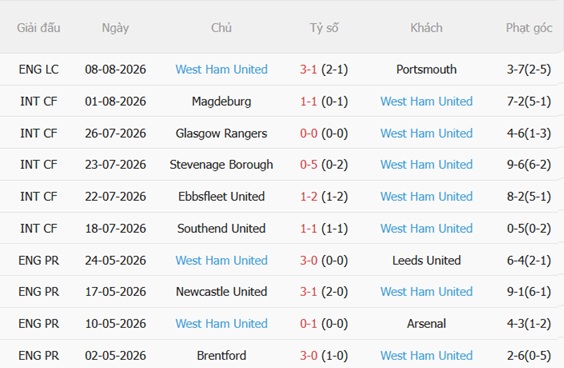 Nhận định Burnley vs West Ham (22h00 ngày 168) Kiếm điểm tại Turf Moor 5