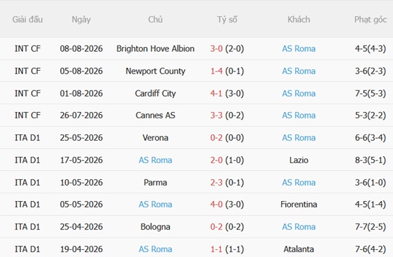 Nhận định Dortmund vs Roma (22h30 ngày 158) Màn tổng duyệt 5