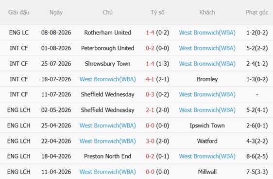 Nhận định Norwich vs West Brom (21h00 ngày 158) Hoàng yến vượt trội 5 Nhận định Norwich vs West Brom (21h00 ngày 158) Hoàng yến vượt trội 5