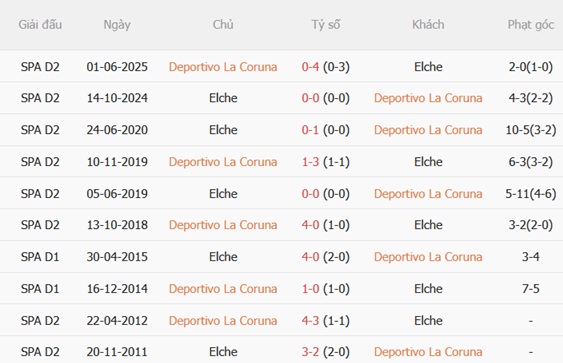 Nhận định Deportivo vs Elche (02h00 ngày 188) Cân tài cân sức 3