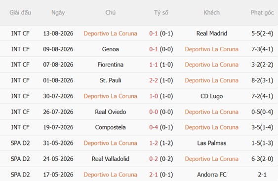 Nhận định Deportivo vs Elche (02h00 ngày 188) Cân tài cân sức 4