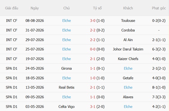 Nhận định Deportivo vs Elche (02h00 ngày 188) Cân tài cân sức 5