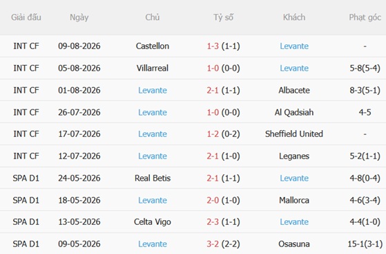 Nhận định Espanyol vs Levante (00h00 ngày 178) Điểm tựa RCDE 5