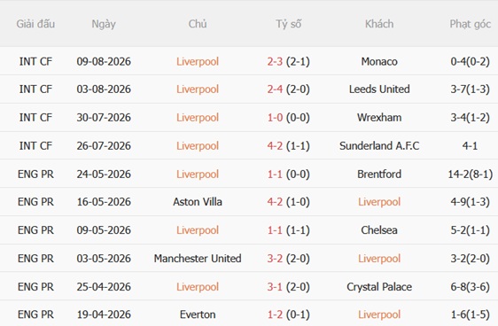 Nhận định Liverpool vs Como (00h00 ngày 178) The Kop chiến thắng 3