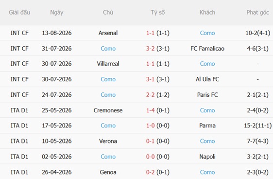 Nhận định Liverpool vs Como (00h00 ngày 178) The Kop chiến thắng 4