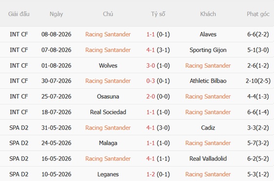 Nhận định Racing Santander vs Villarreal (22h00 ngày 168) Cạm bẫy ở El Sardinero 4 Nhận định Racing Santander vs Villarreal (22h00 ngày 168) Cạm bẫy ở El Sardinero 4
