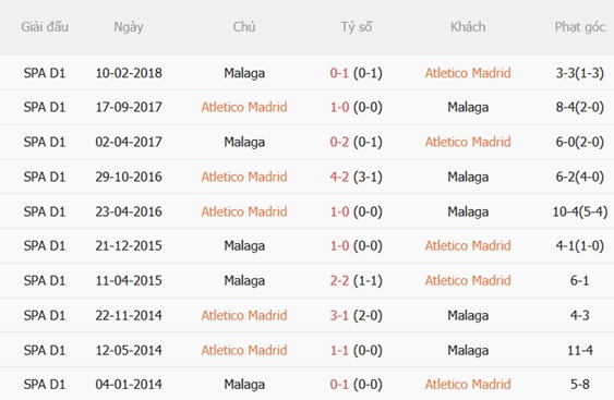 Nhận định Atletico Madrid vs Malaga (02h00 ngày 208) Khởi đầu suôn sẻ 3