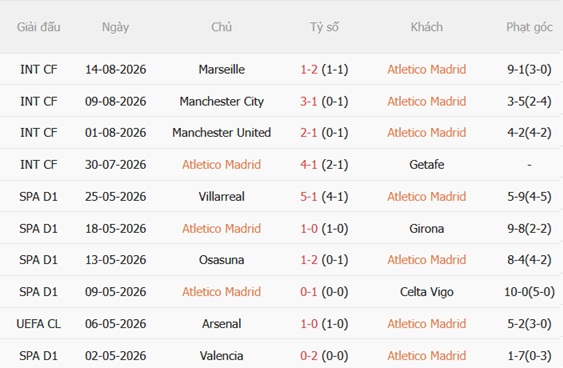 Nhận định Atletico Madrid vs Malaga (02h00 ngày 208) Khởi đầu suôn sẻ 4