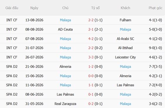 Nhận định Atletico Madrid vs Malaga (02h00 ngày 208) Khởi đầu suôn sẻ 5