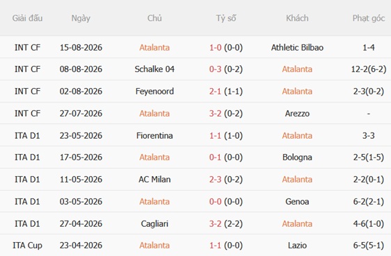 Nhận định Atalanta vs Hapoel Tel Aviv (01h30 ngày 218) Bài test cho Sarri-ball 3