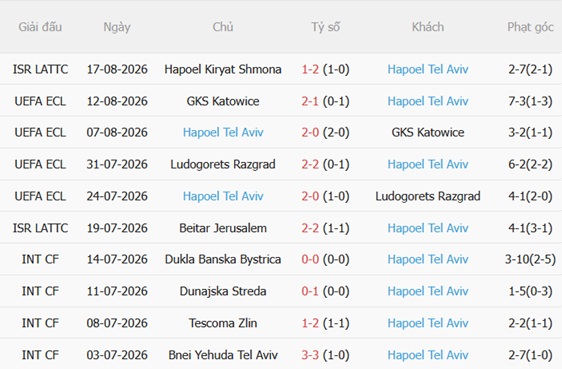 Nhận định Atalanta vs Hapoel Tel Aviv (01h30 ngày 218) Bài test cho Sarri-ball 4