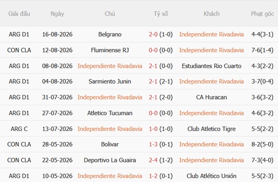 Dự đoán trận Rivadavia vs Fluminense 05h00 ngày 198 (Copa Libertadores 2026) 3