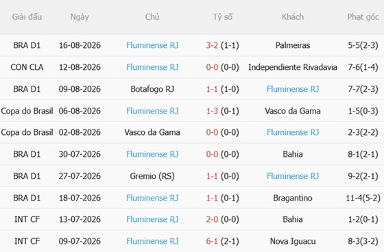 Dự đoán trận Rivadavia vs Fluminense 05h00 ngày 198 (Copa Libertadores 2026) 4