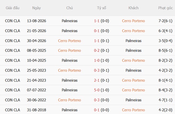 Nhận định Cerro Porteno vs Palmeiras 05h00 ngày 208 (Copa Libertadores 2026) 2