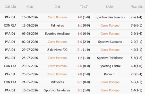 Nhận định Cerro Porteno vs Palmeiras 05h00 ngày 208 (Copa Libertadores 2026) 3
