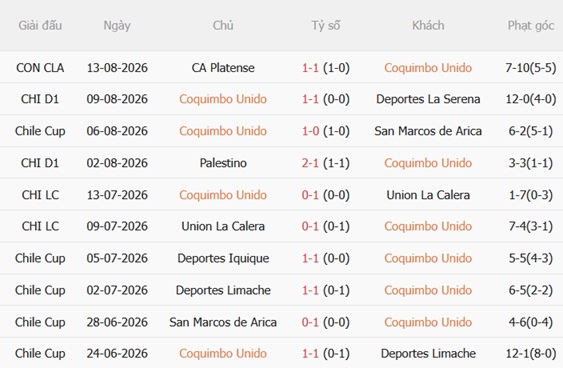 Dự đoán Coquimbo Unido vs Platense 05h00 ngày 208 (Copa Libertadores 2026) 3 Dự đoán Coquimbo Unido vs Platense 05h00 ngày 208 (Copa Libertadores 2026) 3