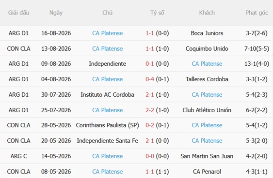 Dự đoán Coquimbo Unido vs Platense 05h00 ngày 208 (Copa Libertadores 2026) 4 Dự đoán Coquimbo Unido vs Platense 05h00 ngày 208 (Copa Libertadores 2026) 4