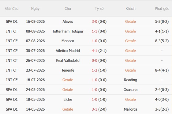 Nhận định Getafe vs Partizan (02h00 ngày 228) Chủ nhà chật vật 3