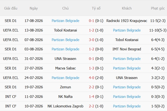 Nhận định Getafe vs Partizan (02h00 ngày 228) Chủ nhà chật vật 4