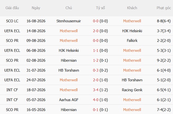 Nhận định Motherwell vs Freiburg (01h30 ngày 218) Cạm bẫy ở Fir Park 3 Nhận định Motherwell vs Freiburg (01h30 ngày 218) Cạm bẫy ở Fir Park 3