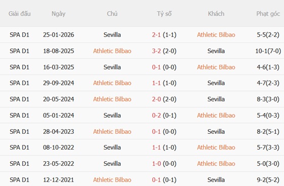 Nhận định Athletic Bilbao vs Sevilla (22h00 ngày 228) Hiểm địa San Mames 3
