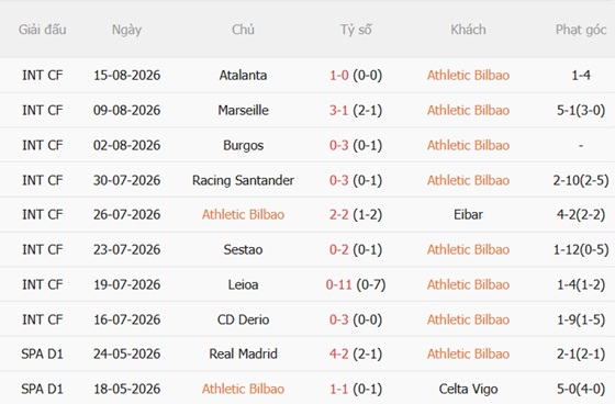 Nhận định Athletic Bilbao vs Sevilla (22h00 ngày 228) Hiểm địa San Mames 4