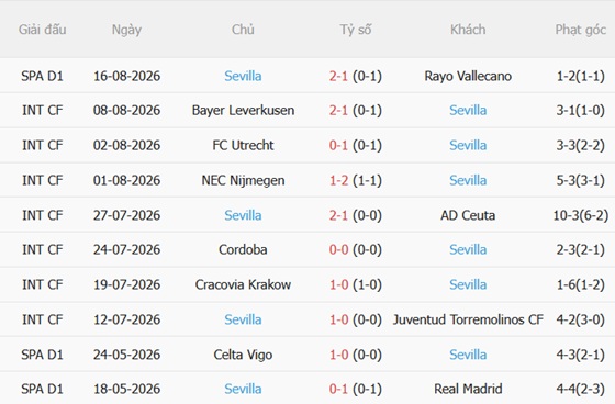 Nhận định Athletic Bilbao vs Sevilla (22h00 ngày 228) Hiểm địa San Mames 5