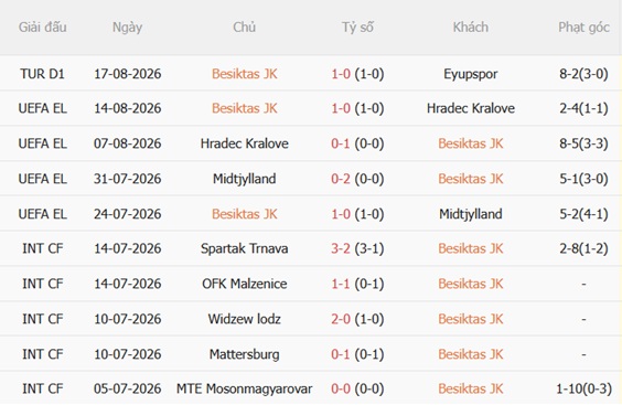 Nhận định Besiktas vs Kauno Zalgiris 00h00 ngày 218 (Europa League 202627) 3