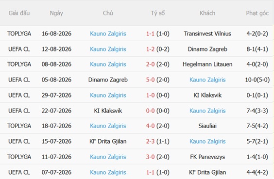 Nhận định Besiktas vs Kauno Zalgiris 00h00 ngày 218 (Europa League 202627) 4