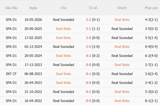 Nhận định Betis vs Sociedad (02h00 ngày 228) Khó cho đội khách 3