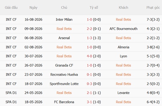Nhận định Betis vs Sociedad (02h00 ngày 228) Khó cho đội khách 4