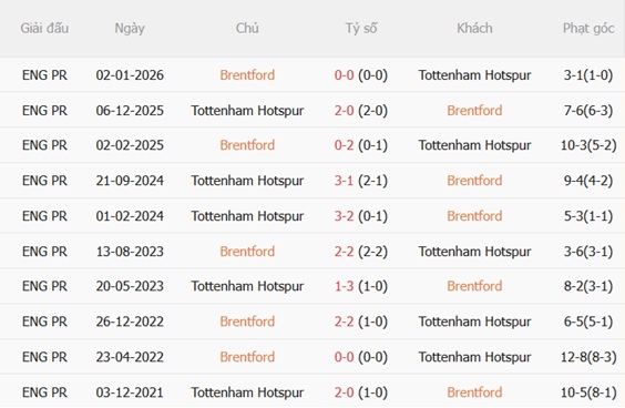 Nhận định Brentford vs Tottenham (23h30 ngày 228) Làm khó Gà trống 3